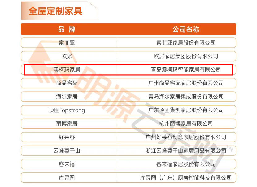 澳柯瑪家居再次入選中國房地產(chǎn)供應商十強企業(yè)