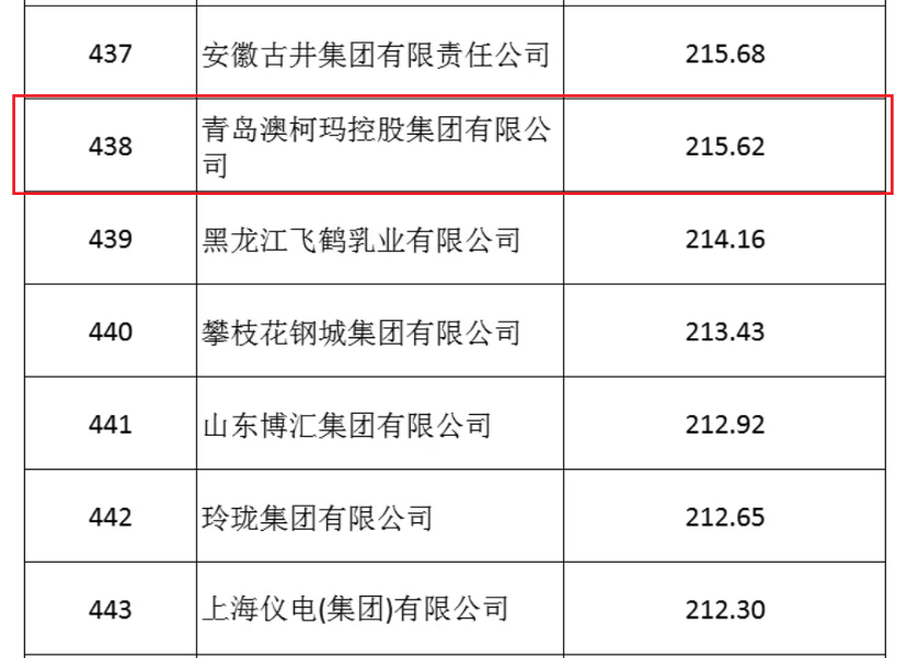 中國制造業(yè)企業(yè)500強發(fā)布，澳柯瑪連續多年登榜