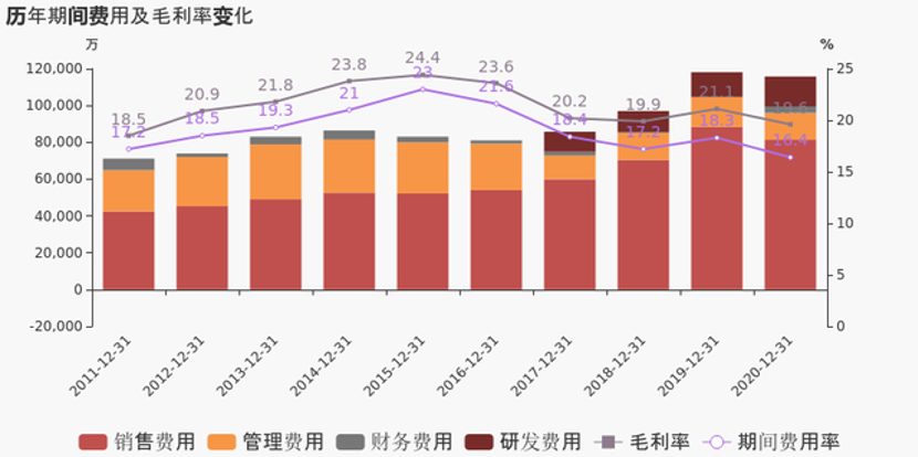 凈利潤同比大增60.8%，澳柯瑪2020年報超預期